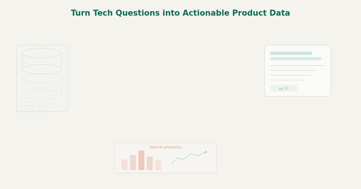 Product documentation becoming a searchable knowledge base that returns cited answers pointing to the exact source page.
